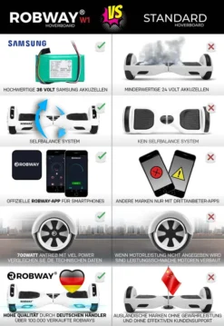 ROBWAY W1 Hoverboard Für Erwachsene & Kinder, 6.5 Zoll Self-Balance-Scooter, Bluetooth-App, 700 Watt Laserlight -Globbervi Verkaufe 490c47b2fbe259b084072b88244689da