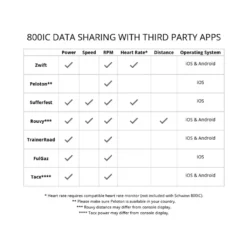 Schwinn IC8 Ergometer & Heimtrainer - Mit Zwift Und Ridesocial -Globbervi Verkaufe 4c5a5895a524c00f2a403757bf910f61