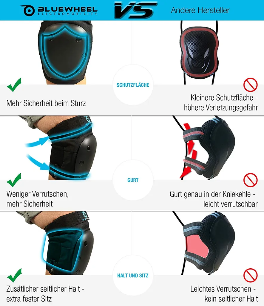 Bluewheel Schutzausrüstung PS200 Größe: L, Für Hoverboard, Inline-Skate, BMX-Fahrrad, Skateboard; Protektoren-Set Mit Optimaler Passformregulierung & Festem Sitz Für Kinder Und Erwachsene – Inkl. Tragebeutel 5 Bluewheel Schutzausrüstung PS200 Größe: L, Für Hoverboard, Inline-Skate, BMX-Fahrrad, Skateboard; Protektoren-Set Mit Optimaler Passformregulierung & Festem Sitz Für Kinder Und Erwachsene – Inkl. Tragebeutel – Bild 5