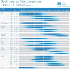 FISCHER E-Bike Pedelec MTB Montis 2.1, Rahmenhöhe 51 Cm, 29 Zoll, Akku 418 Wh, Hinterradmotor, Kettenschaltung, LED Display, Schwarz-blau -Globbervi Verkaufe 958e0487c58500ddac02cb13cf3de220