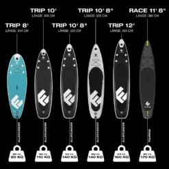FitEngine Trip SUP-Board Set (Allrounder) - 10- Inkl. Kajak-Sitz -Globbervi Verkaufe fe0e0ed2f716ca37a4086d21c331736b 1