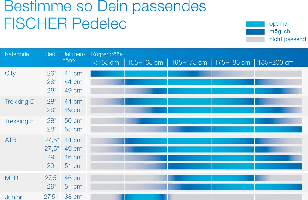 FISCHER E-Bike Pedelec Mountainbike MONTIS EM 1724, Rahmenhöhe 51 Cm, 29 Zoll, Akku 557 Wh, Hinterradmotor, Kettenschaltung, LCD Display, Schwarz 16 FISCHER E-Bike Pedelec Mountainbike MONTIS EM 1724, Rahmenhöhe 51 Cm, 29 Zoll, Akku 557 Wh, Hinterradmotor, Kettenschaltung, LCD Display, Schwarz – Bild 16