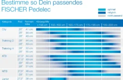 FISCHER E-Bike Pedelec Trekking VIATOR 4.1i Herren, Rahmenhöhe 50 Cm, 28 Zoll, Akku 504 Wh, Mittelmotor, Kettenschaltung, LCD Display, Schwarz 9 FISCHER E-Bike Pedelec Trekking VIATOR 4.1i Herren, Rahmenhöhe 50 Cm, 28 Zoll, Akku 504 Wh, Mittelmotor, Kettenschaltung, LCD Display, Schwarz -Globbervi Verkaufe ff4c8abea8d5fd397f02f2cc797648da 7